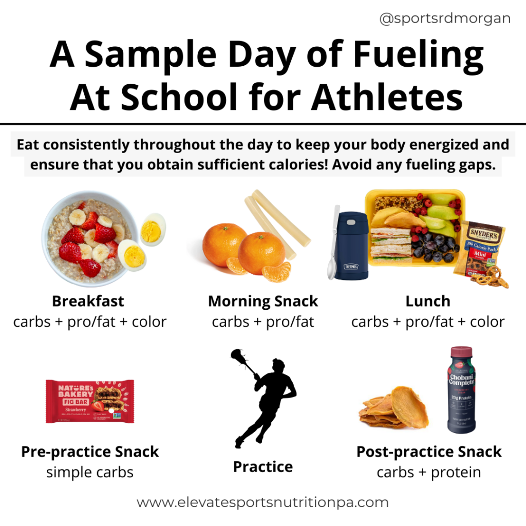 Sample Day of Fueling at School for Youth Athletes